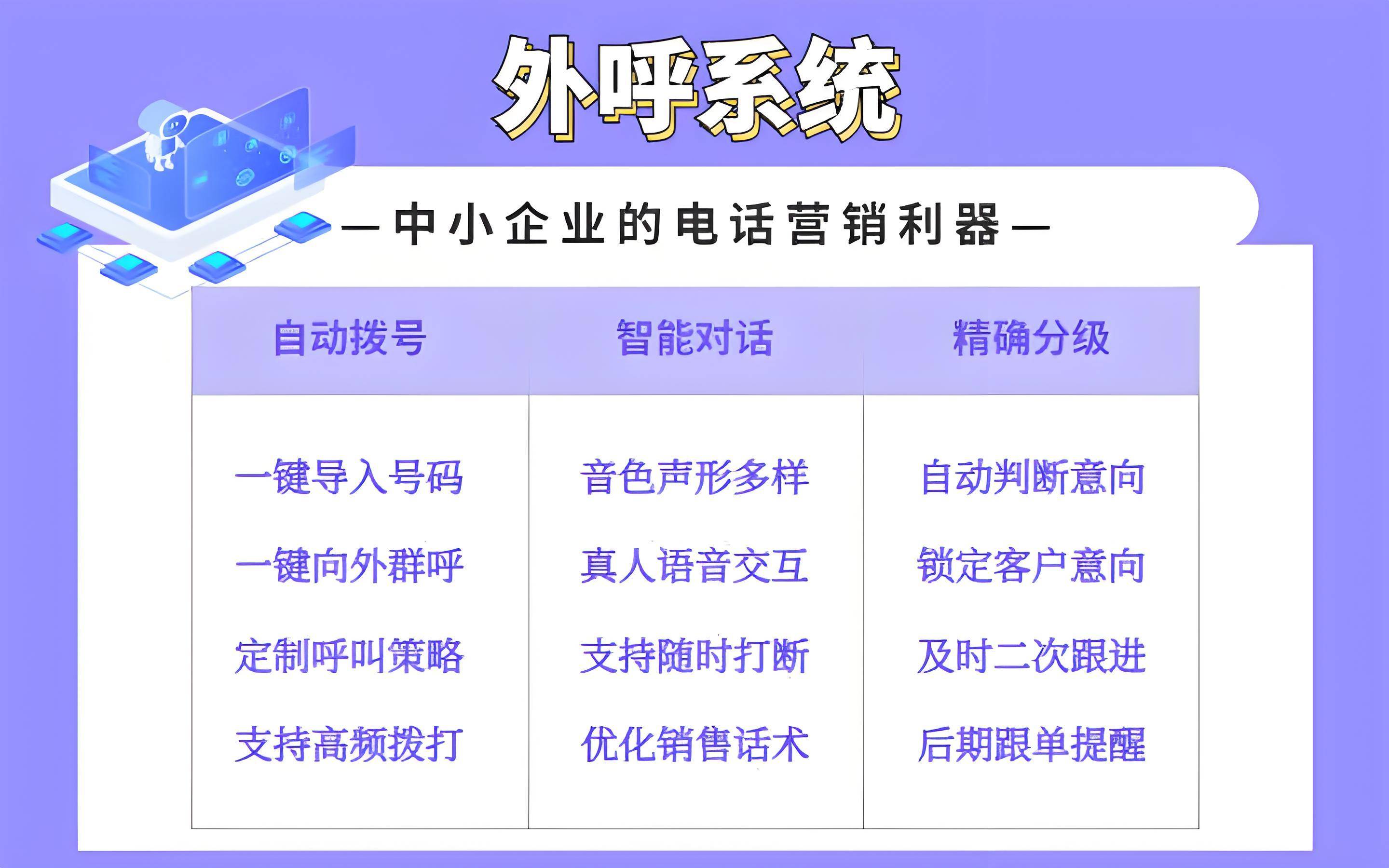 电销机器人的革新趋势与应用未来