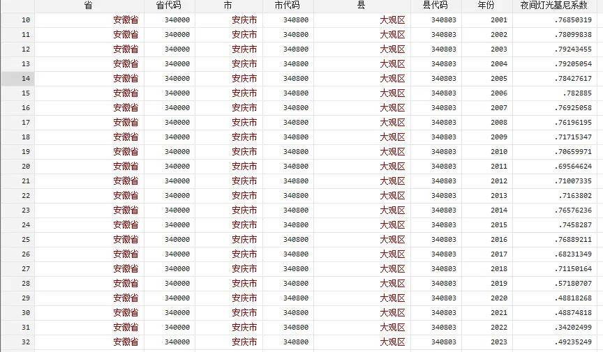 基尼系数排名图片