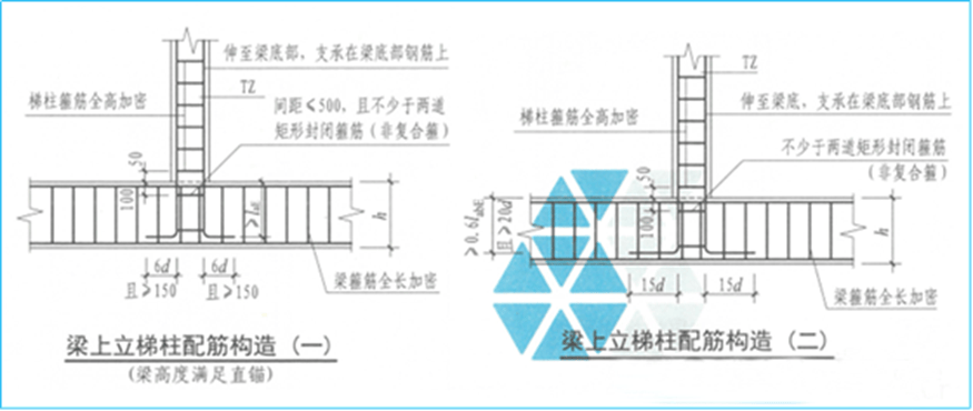 柱子收头规范图片图片