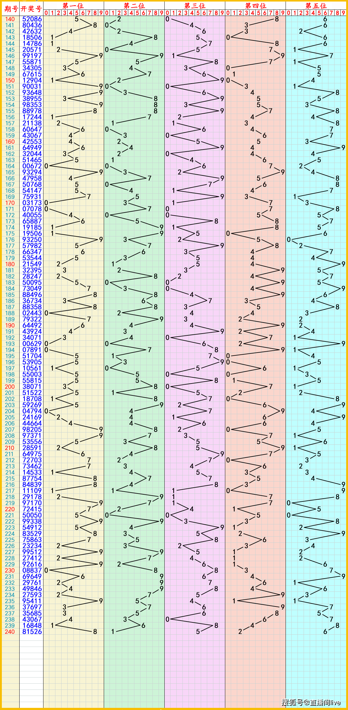 3d走势图乐彩网17500图片