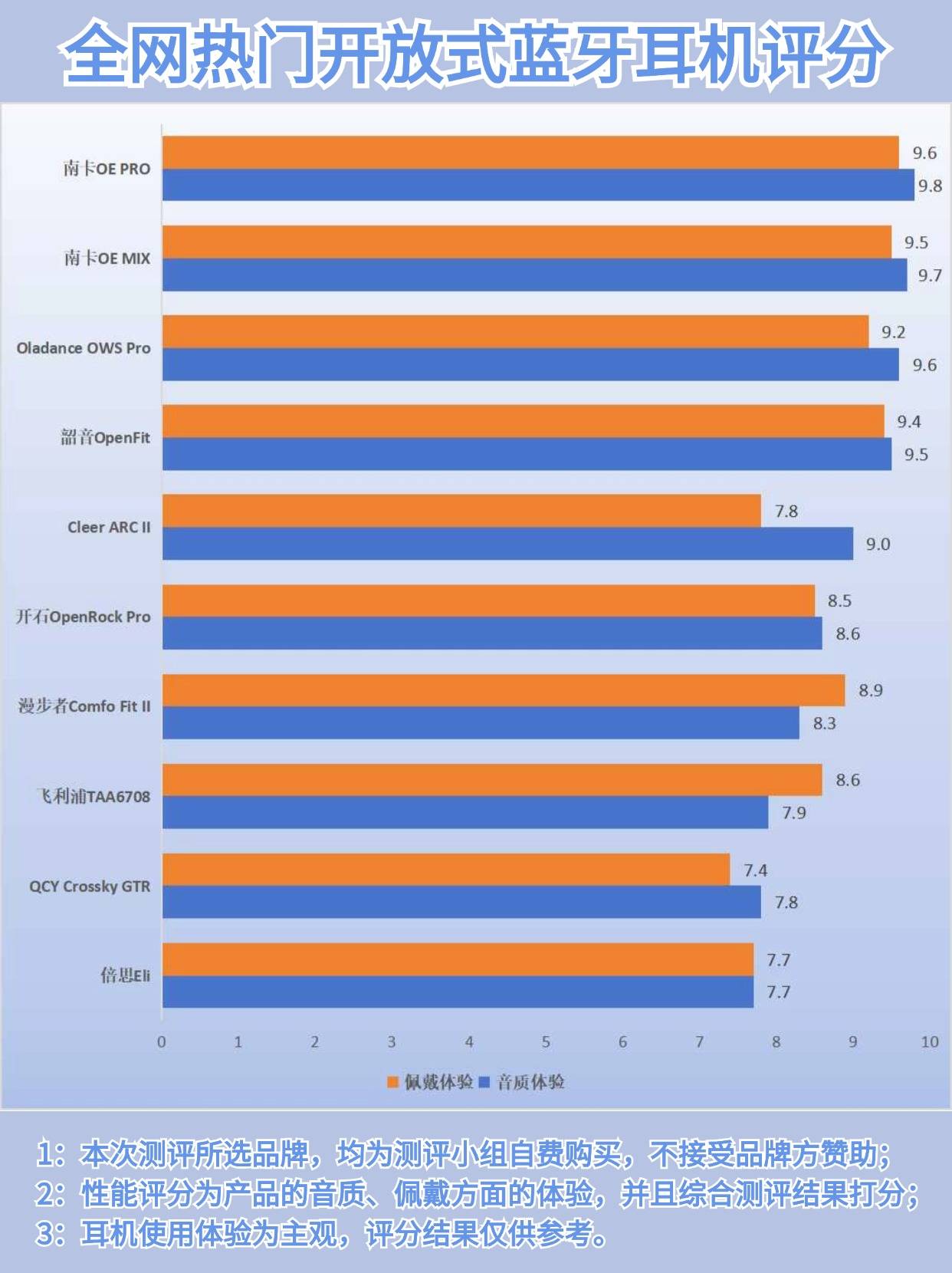 开放式耳机哪个品牌音质好?五款高评价开放式耳机攻略!
