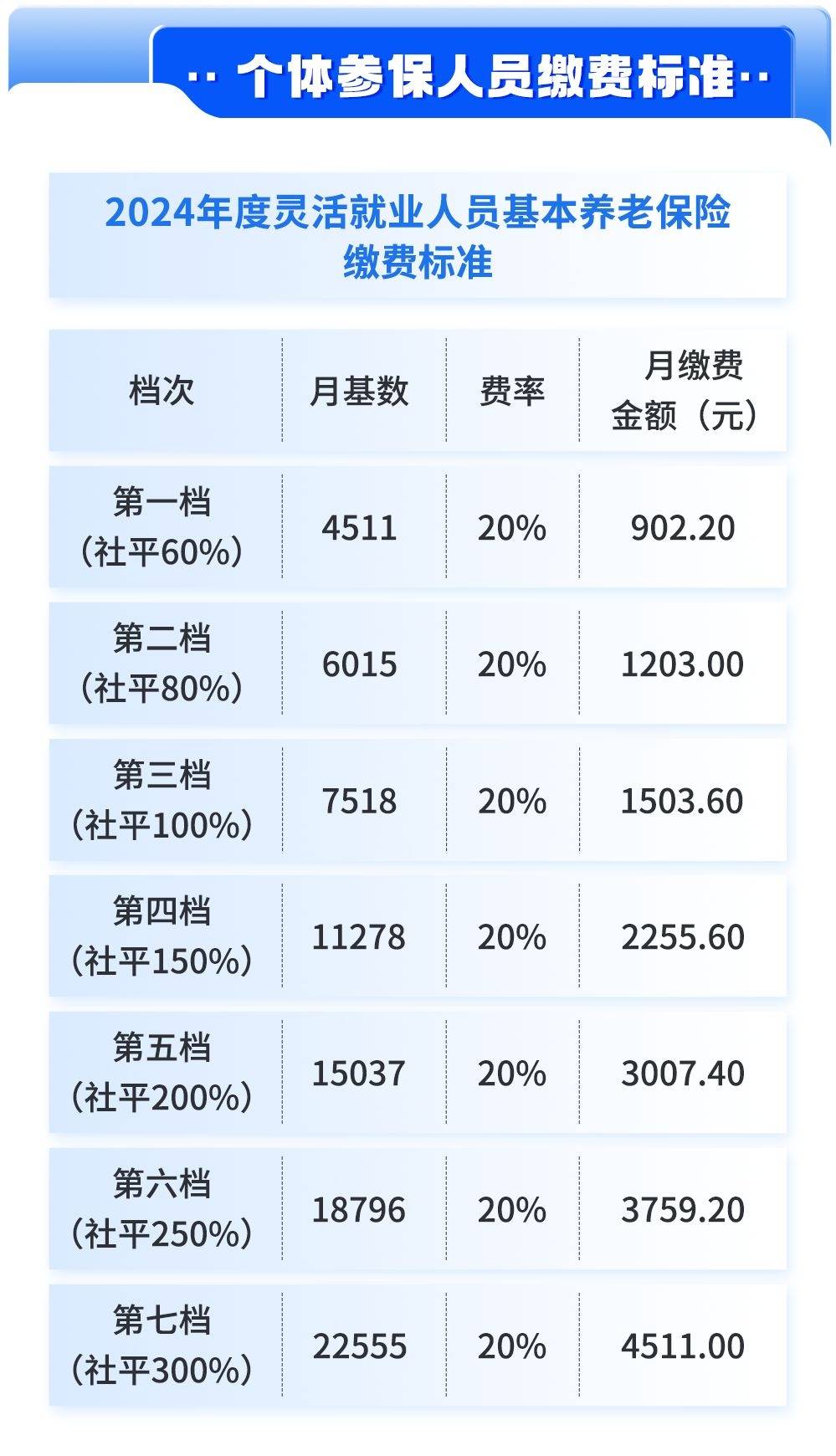 社保基数怎么算(上海社保基数怎么算)