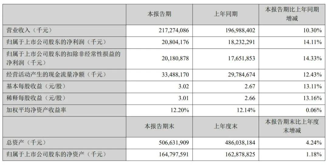 美的赴港上市获12.6亿美元基石投资：比亚迪IDG资本博裕等参与