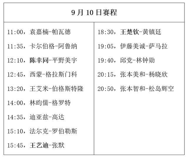 乒乓澳门赛:9月10日赛程公布!陈幸同迎战平野美宇,国乒3人登场
