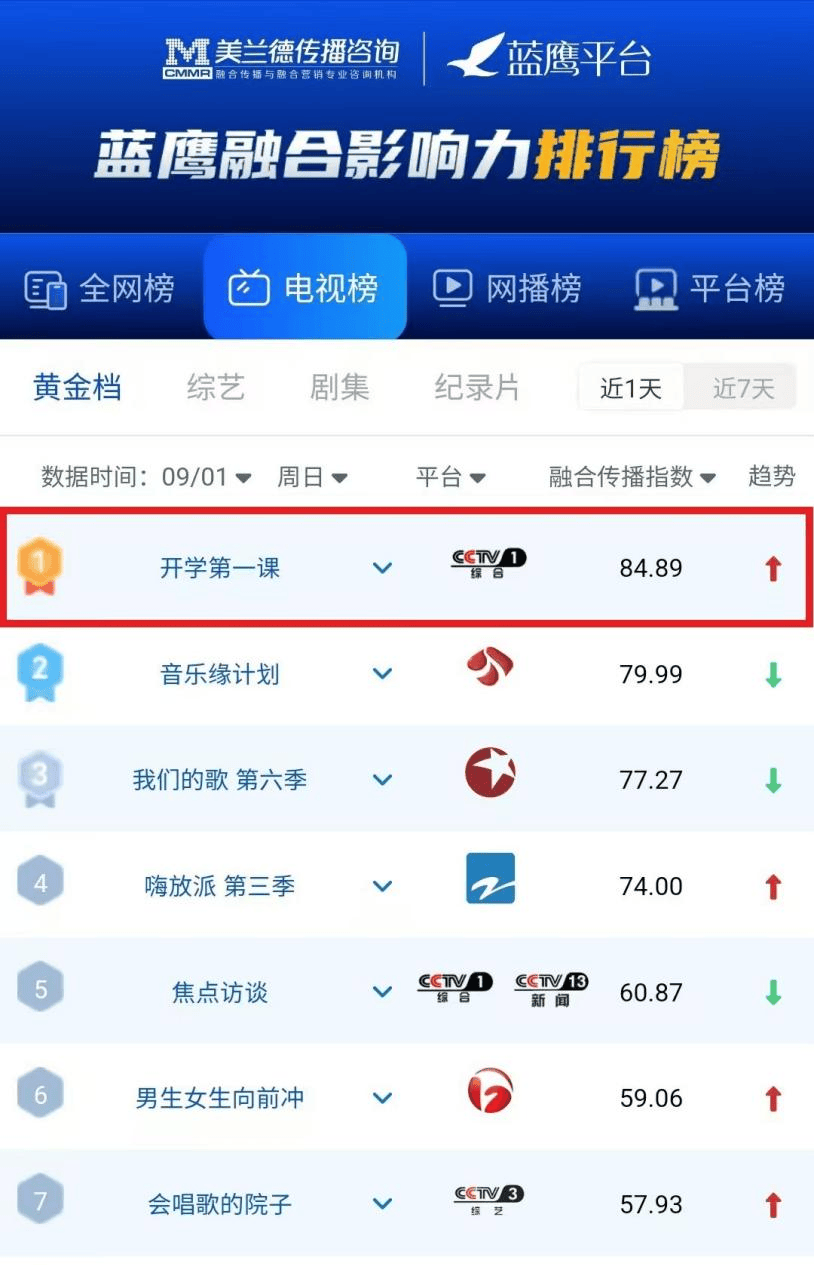 今日实时热搜榜排名=今日热搜排行榜10个热度