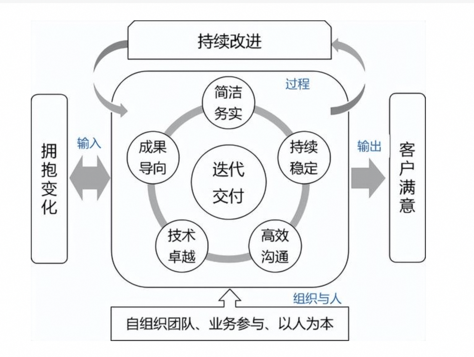 敏捷开发角色图片