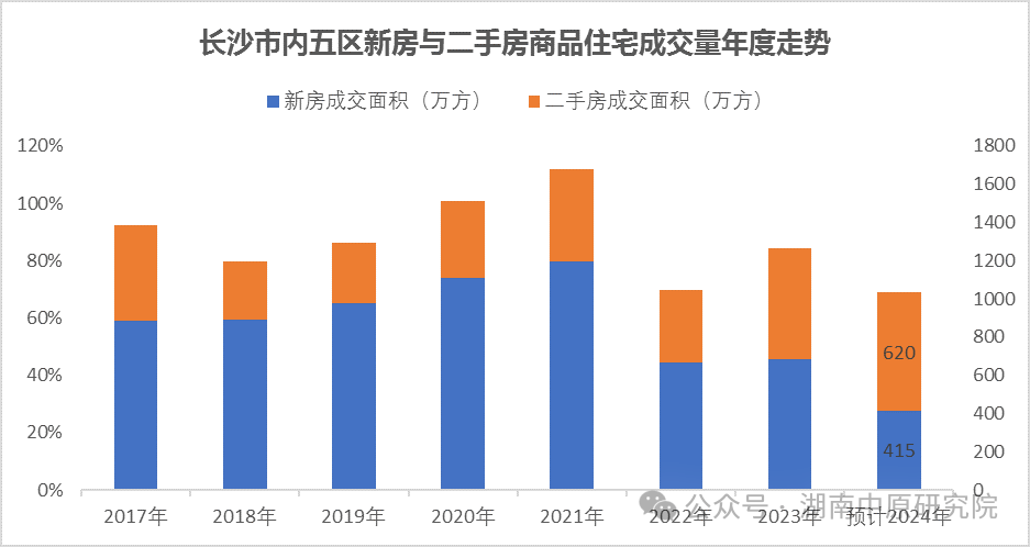 市场持续调整，长沙房价是否到底，可以买房了吗？_搜狐网
