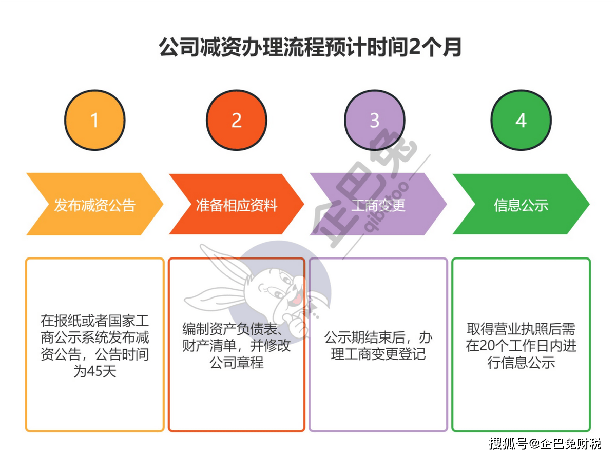 公司注册资本减资如何操作流程