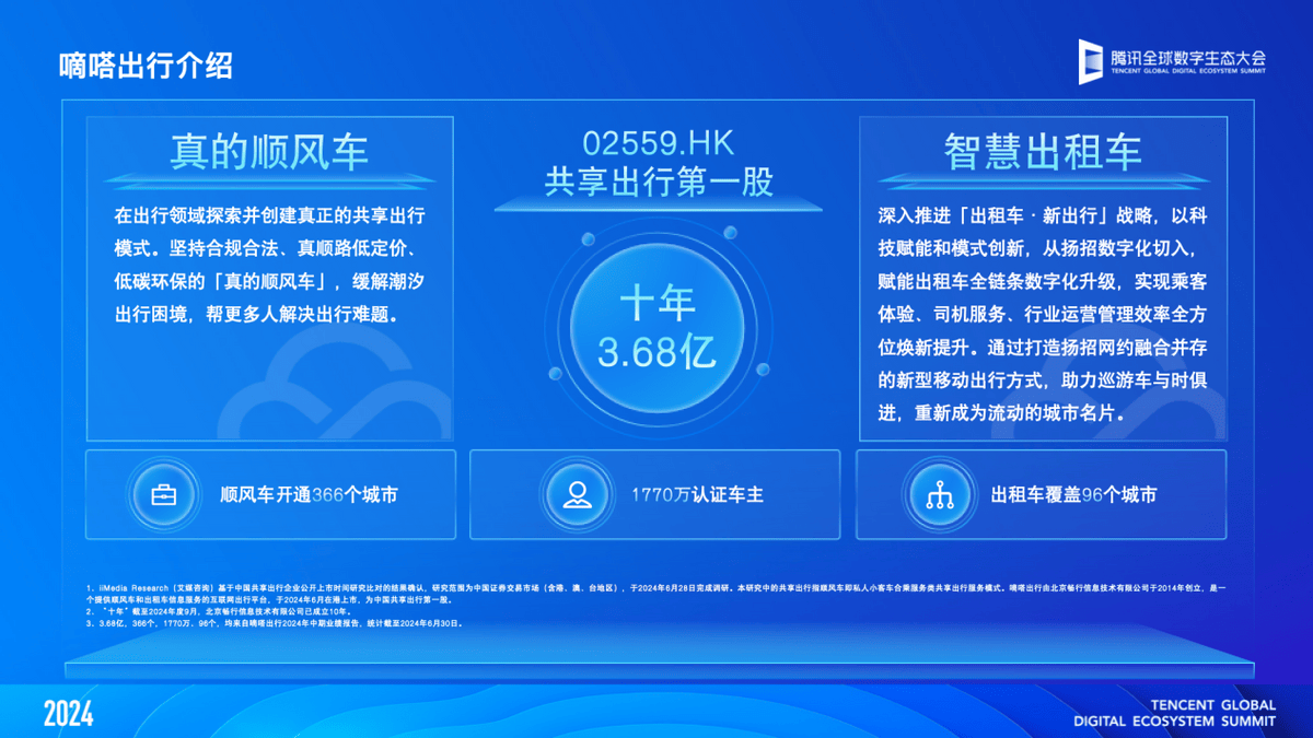 《10岁嘀嗒开启新征程，牵手腾讯地图 一起探索共享出行更大机会》