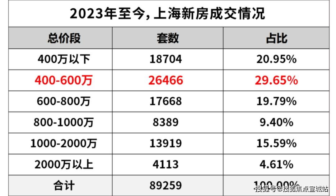 上海马当路房价(上海马当路二手房)