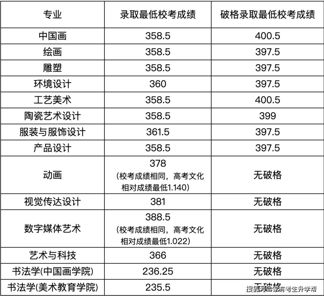 河南艺术职业学院专业图片