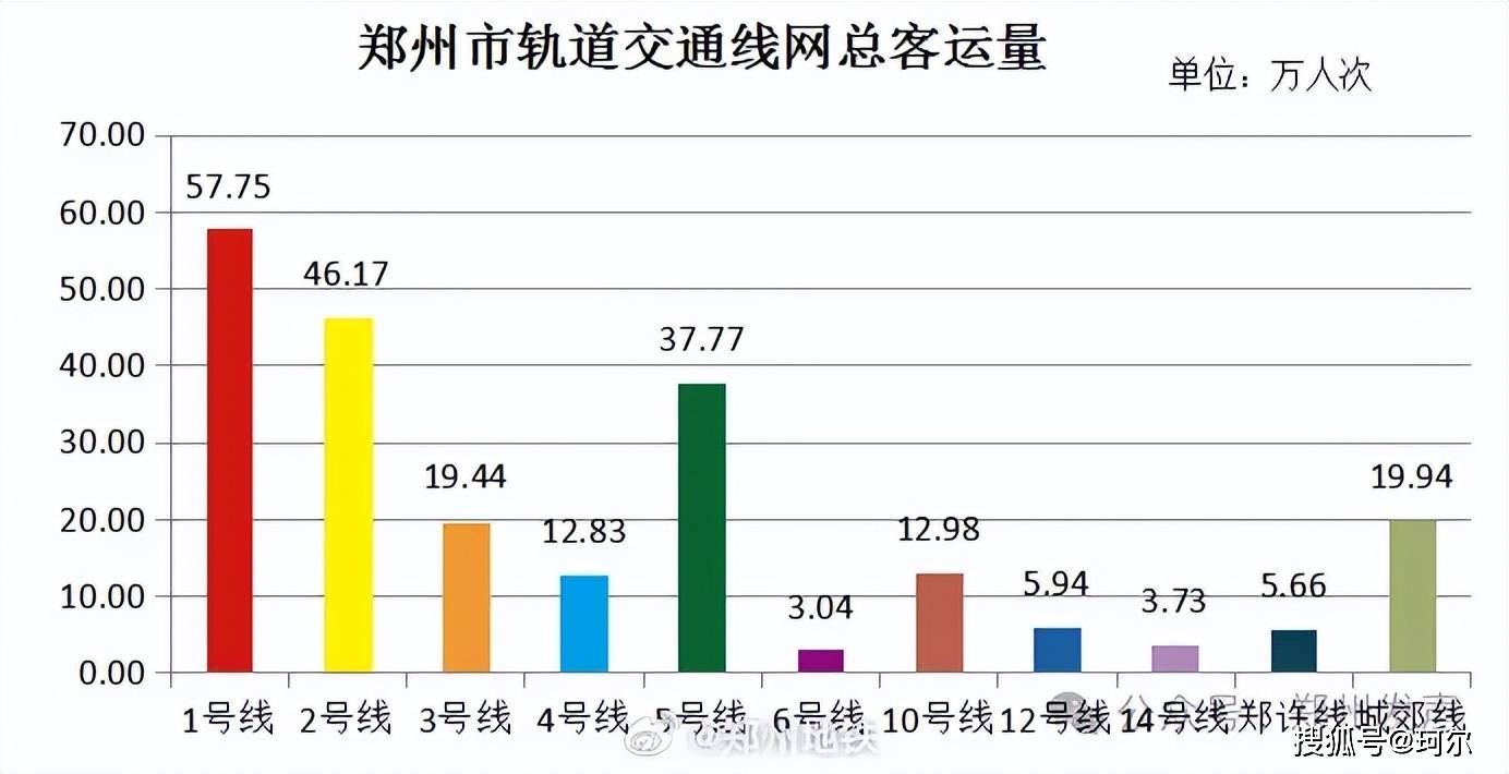 城郊线地铁站线路图图片