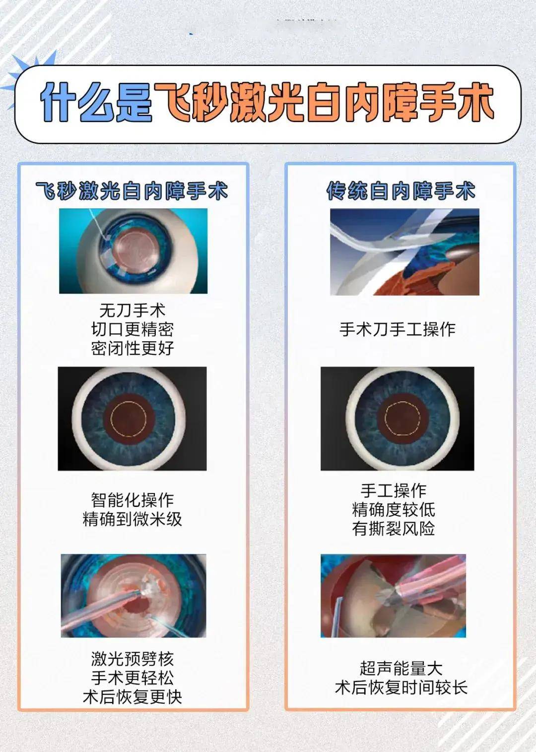 我家老人年纪大了,做白内障手术可以不开刀吗?