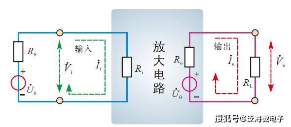 在电子电路中三极管放大电路的性能指标是什么?