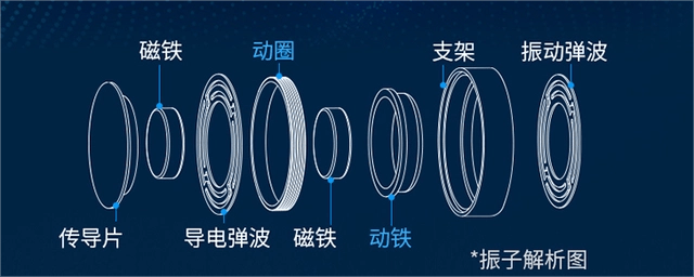 骨传导耳机哪个牌子比较好？2024耳机排行榜首发！一文读懂谁更值得入手！