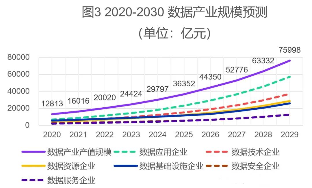 合合信息IPO:旗下启信宝参编国内首份《数据产业图谱（2024）》