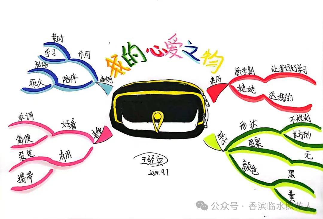 【思维导图"画"作文——统编五年"我的心爱之物"】于皓轩《我心爱的