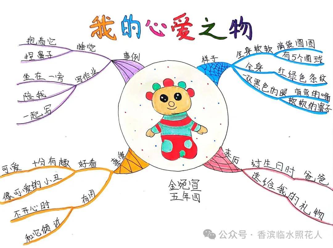 【思维导图"画"作文——统编五年"我的心爱之物"】于皓轩《我心爱的