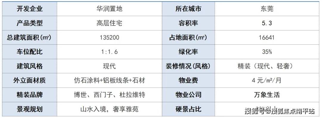 东莞旗峰润府售楼处电话—华润旗峰润府24H热线电话—实时房源·最新价格详情_户型_设计_空间