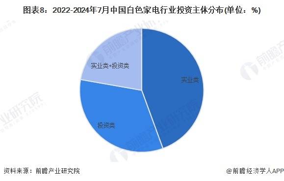 同业投资现状(同业投资的标的)