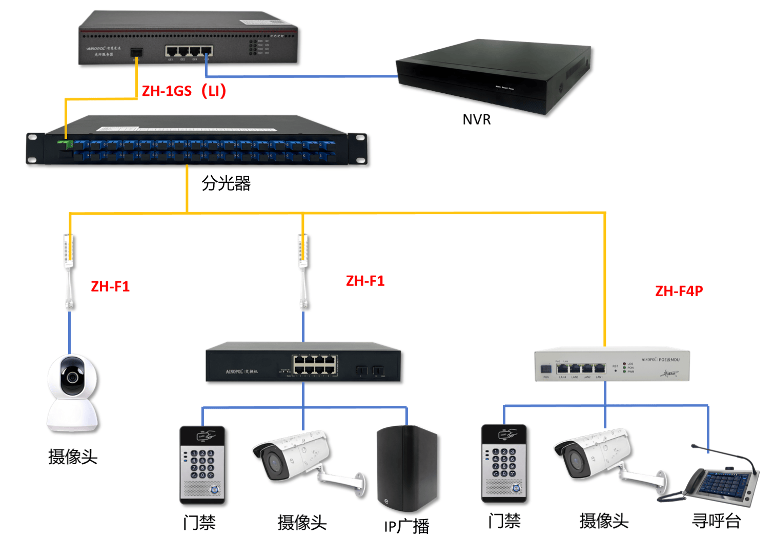 监控灯泡隐蔽摄像头图片