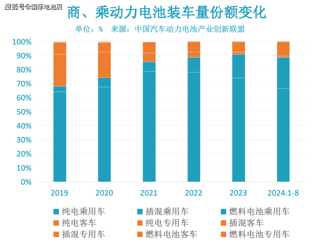 宁德时代加码，商用车动力电池新战局|2024金浪东莞电池展