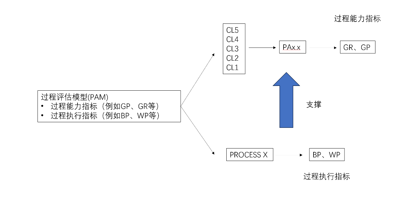 MUNIK谈ASPICE系列专题分享(二)什么是ASPICE评估?_搜狐汽车_搜狐网