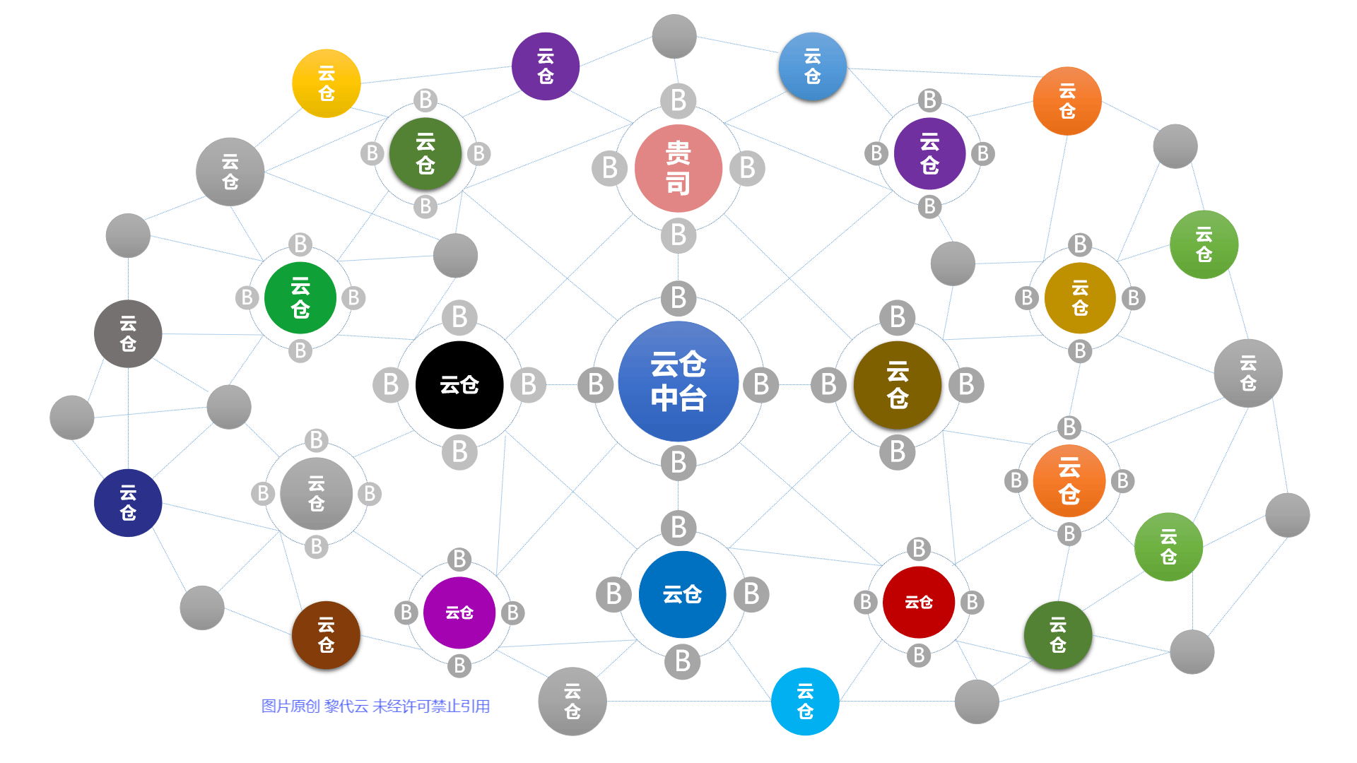 进口跨境电商“高速公路计划”，搭建独立不孤立的去中心化全新商业模式