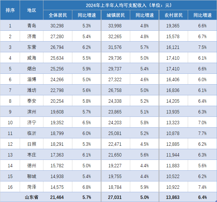 2024年青岛人口密度_固定收益专题报告:走近山东城投-青岛篇(2)