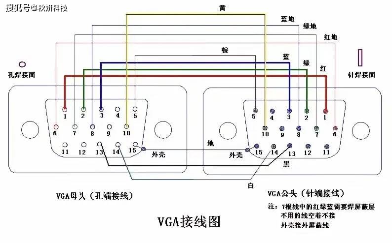 各种常见接口类型图片