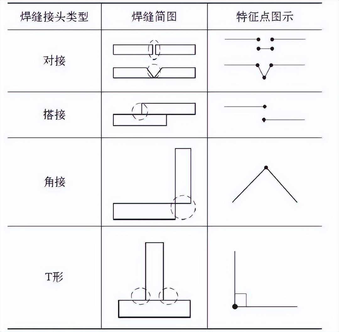 机器人焊缝识别的关键在哪里?