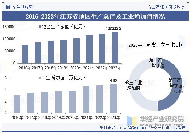 2024年江苏外来人口_广东、江苏、浙江三省外来人口对比!