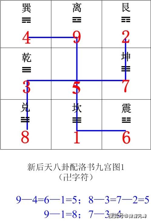 洛河数字五行图图片