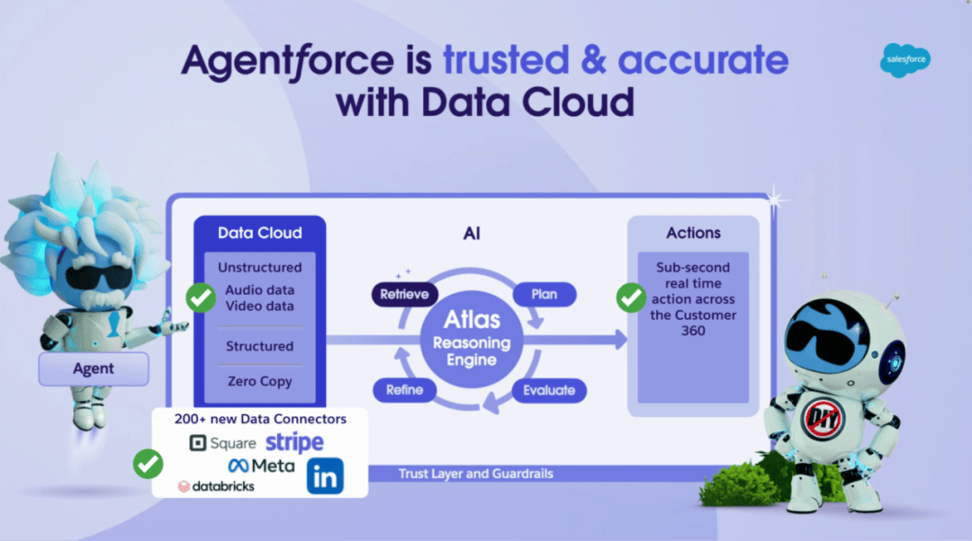 揭秘Dreamforce 2024十大亮點：AI+資料新時代來了！