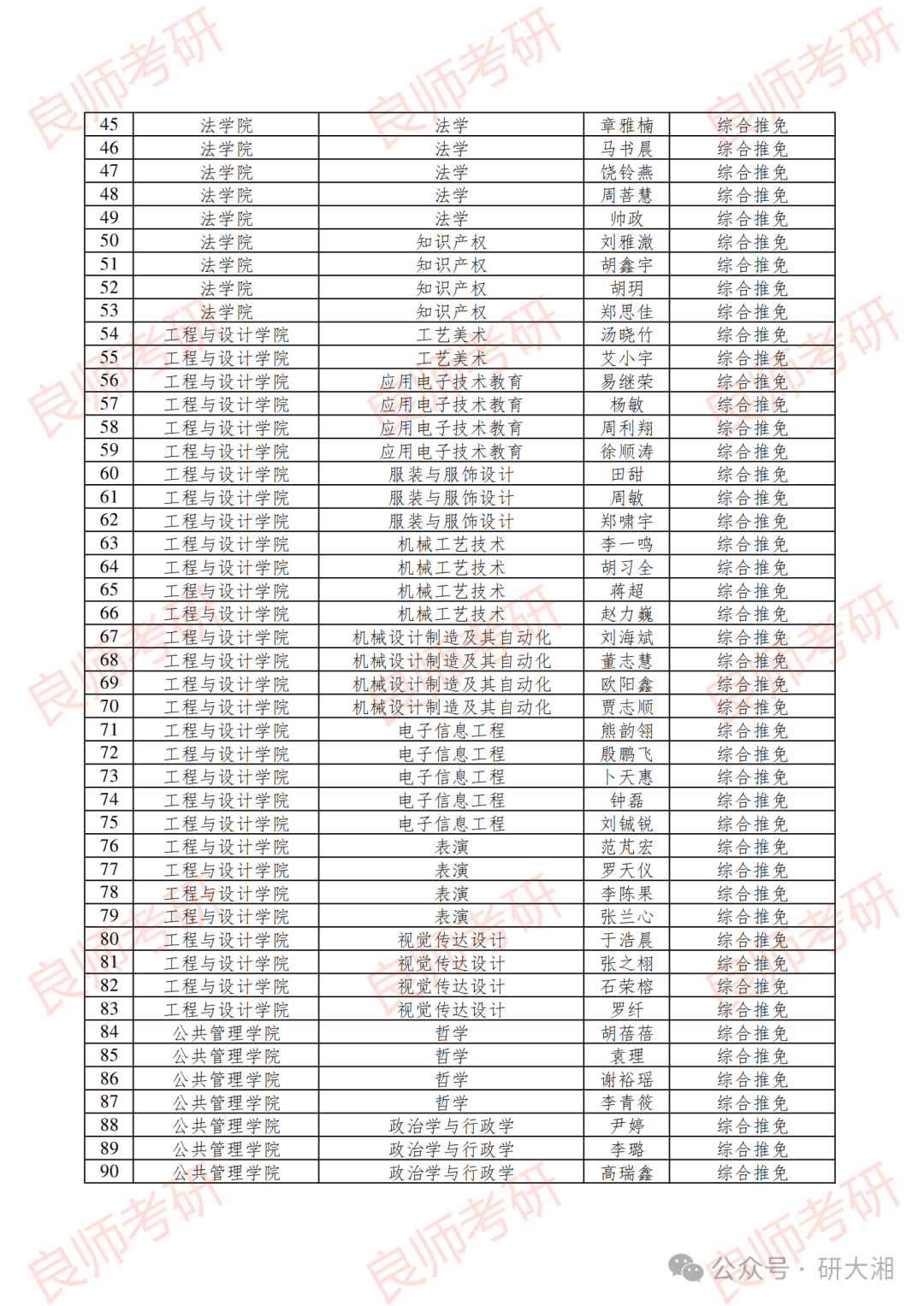 湖南师范大学2025保研名单公示!