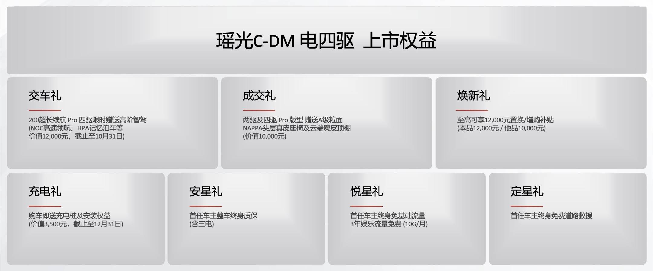 吹响高端混动价值升维战！星途瑶光C-DM电四驱上市，售19.99万元起