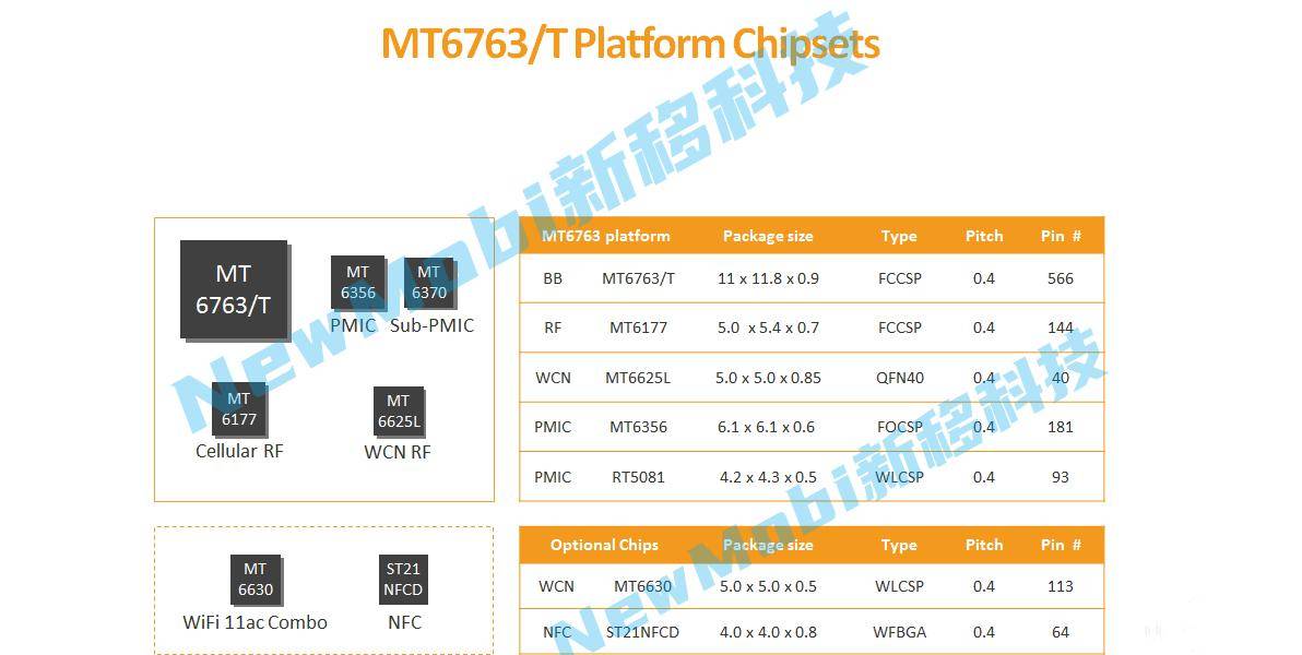 mt6762/mt6763/mt6765安卓核心板参数规格比较