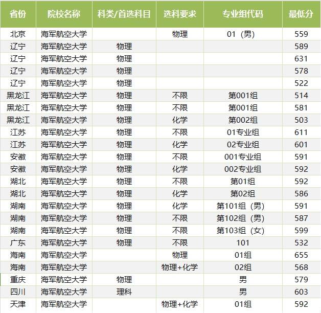 新疆211图片