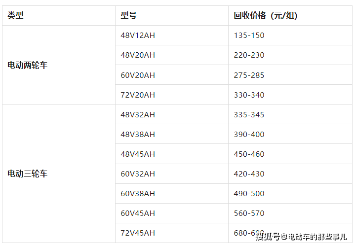电动车轮胎批发价多少