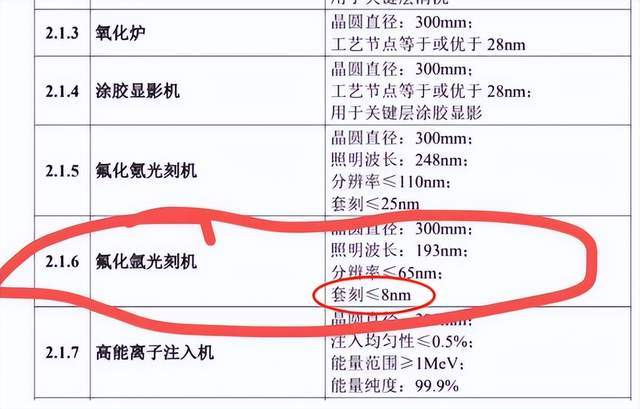 实话实说，国产光刻机虽有进步，但落后ASML还有20年