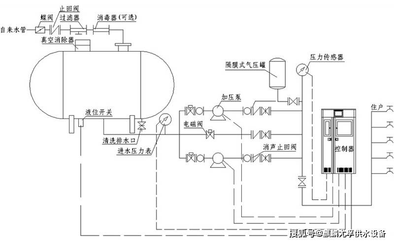 恒压供水系统 原理图图片