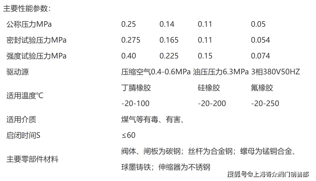 电动盲板阀说明书图片