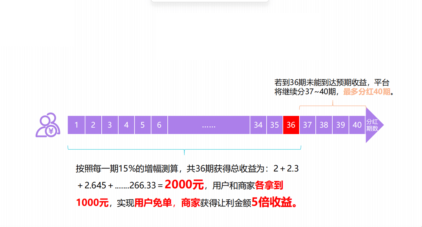 刷脸支付哪个好一点_刷脸支付好还是指纹支付好_刷脸支付好处