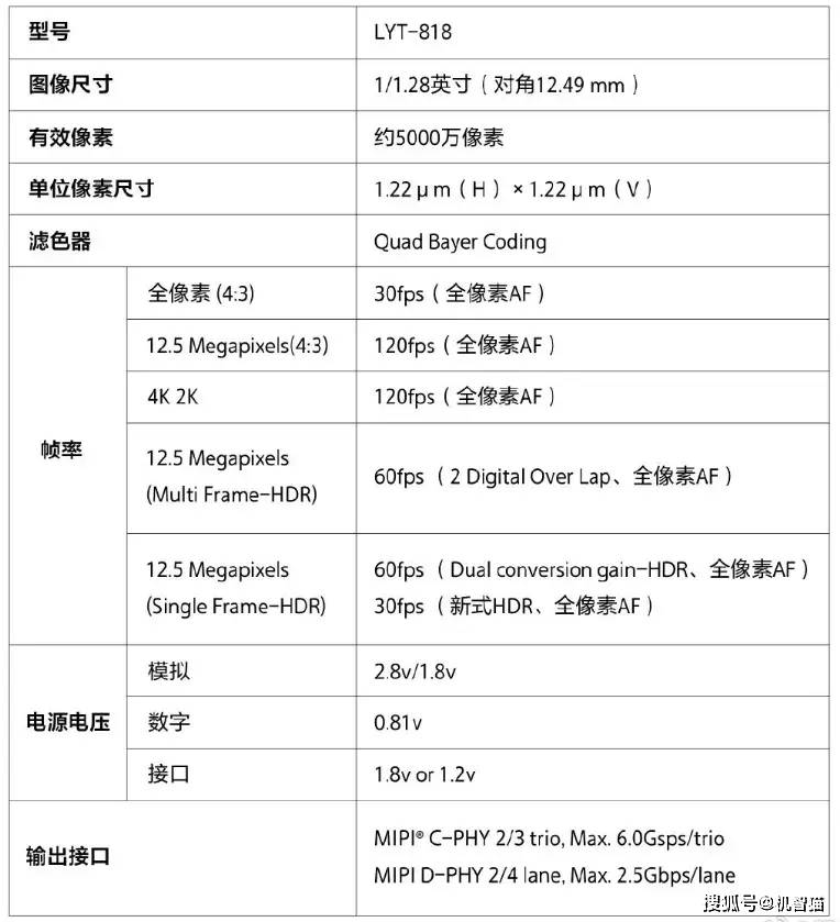 小屏新机集中亮相,年底有的选了_find_pro_vivo