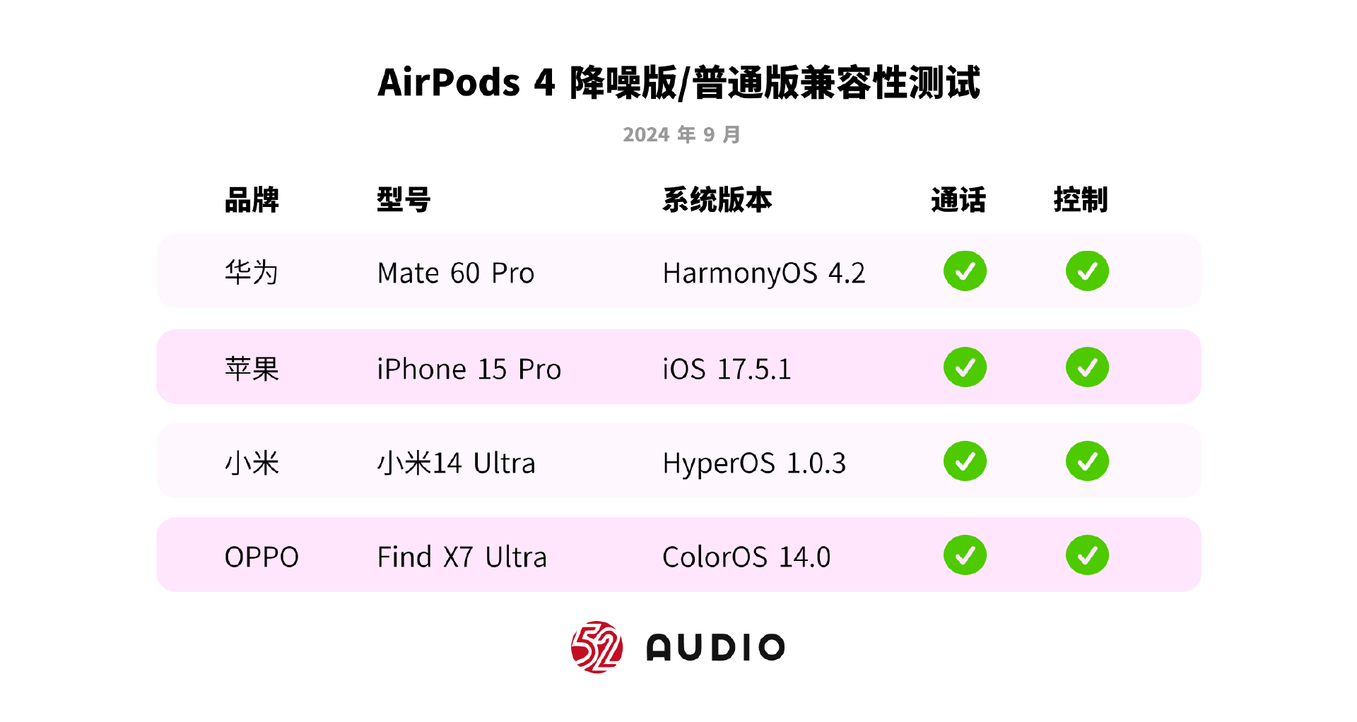 詳細對比：蘋果 AirPods 4 降噪版與普通版有何區别？