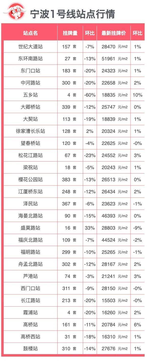 宁波平均房价(宁波房价一览表)