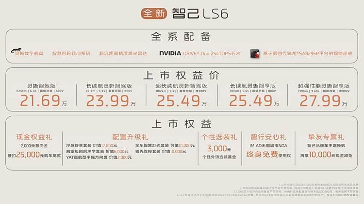 售21.69万元起 全新智己LS6正式上市