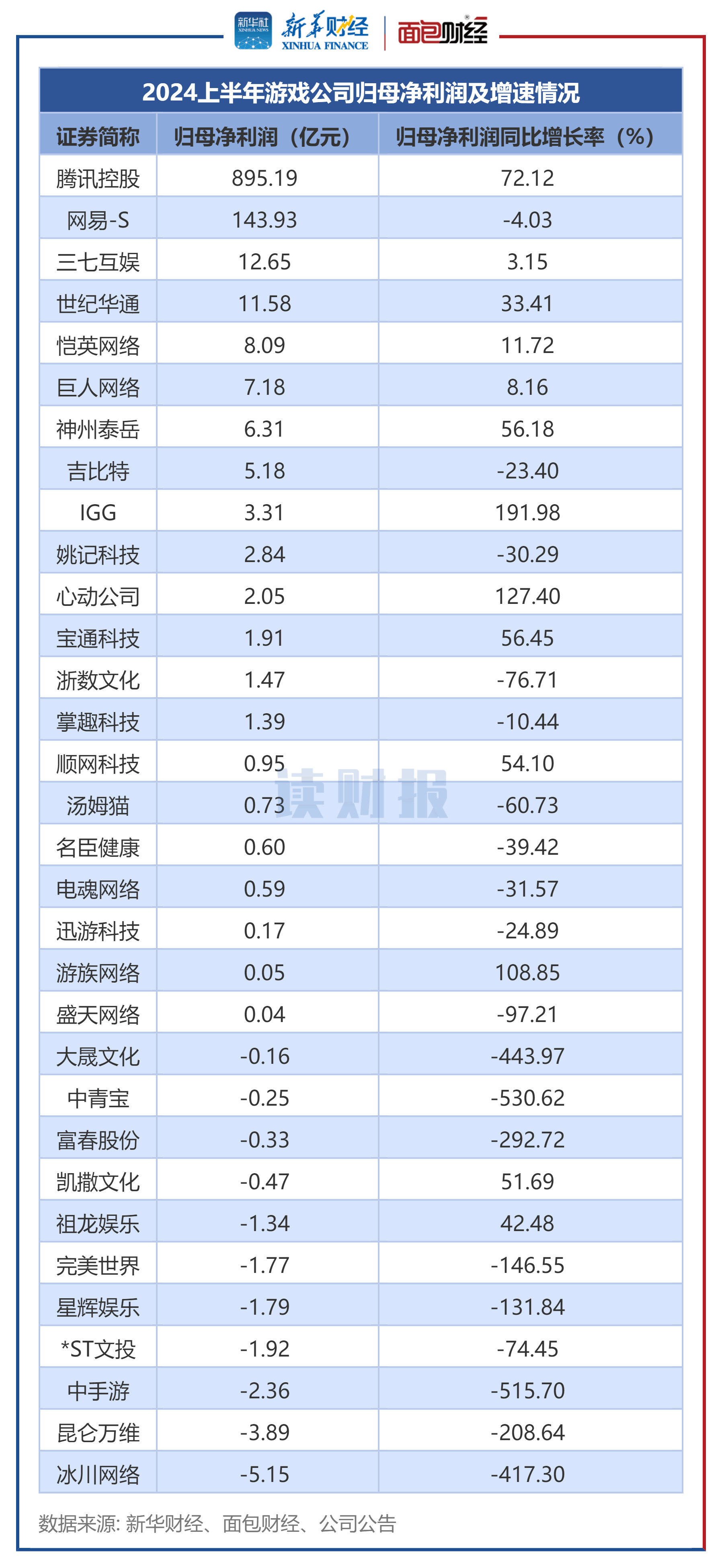 腾讯公司在哪里图片