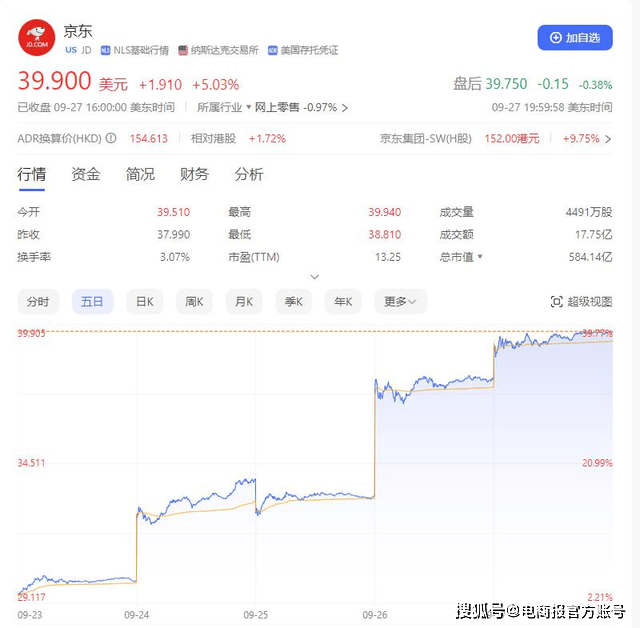 阿里、京东、拼多多股价大涨，我看到了中国电商的未来