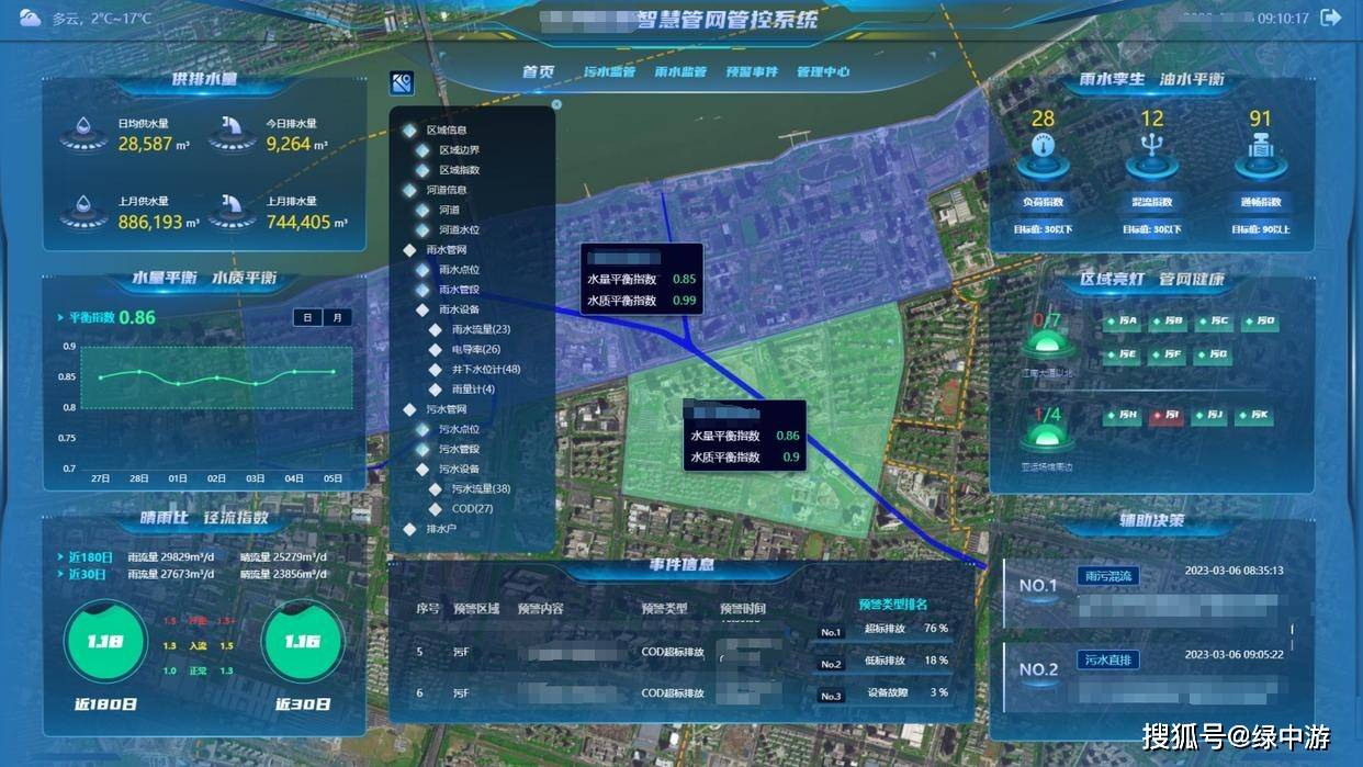 WebGIS开发